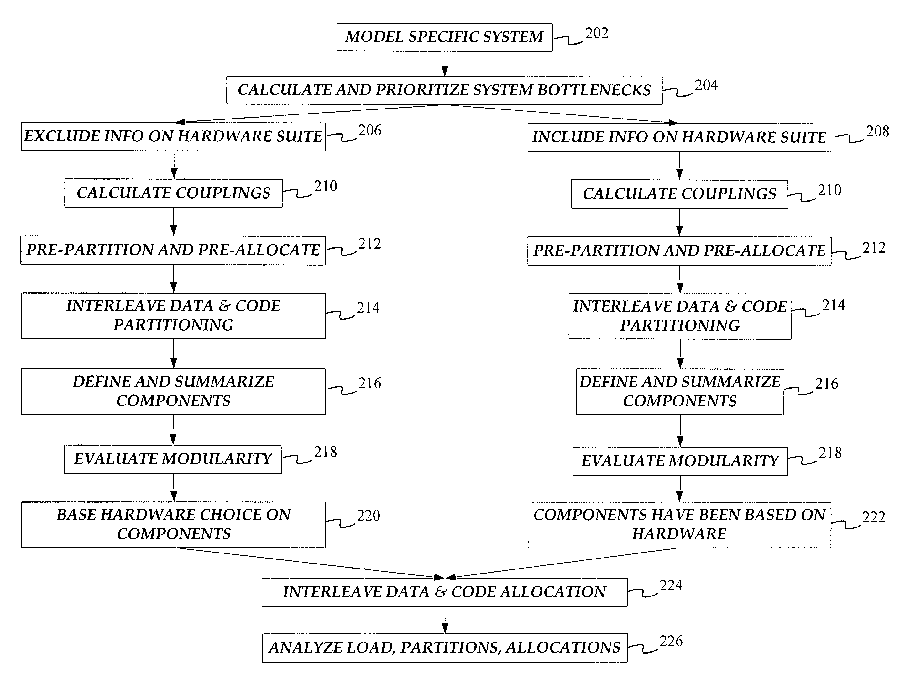 Using constraint-based heuristics to satisfice static software partitioning and allocation of heterogeneous distributed systems