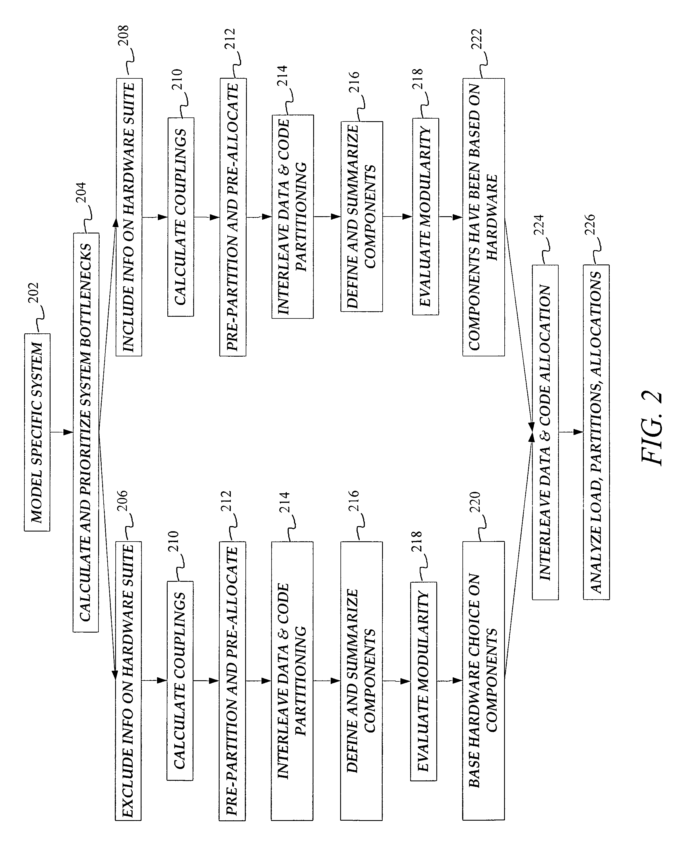 Using constraint-based heuristics to satisfice static software partitioning and allocation of heterogeneous distributed systems