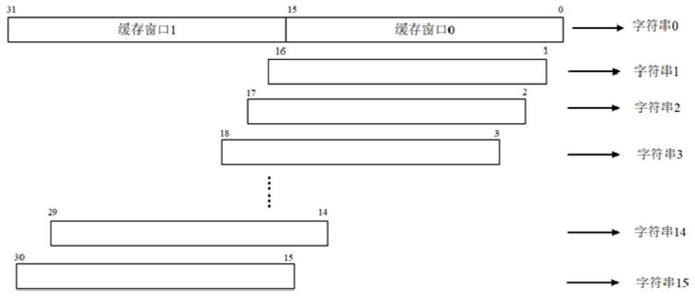 Method for quickly realizing GZIP compression based on hardware and application thereof