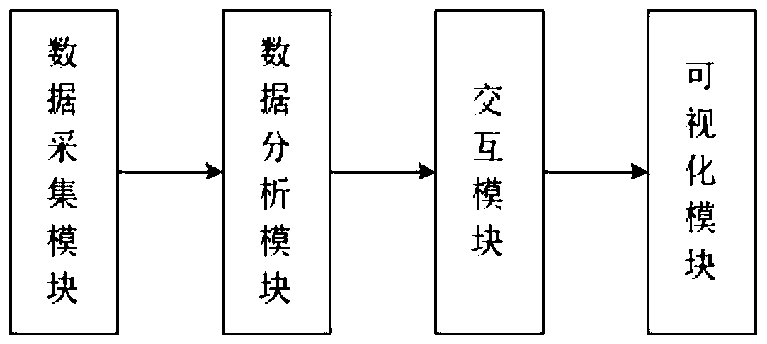 Multi-fleet driving danger prediction system and method for reducing jitter