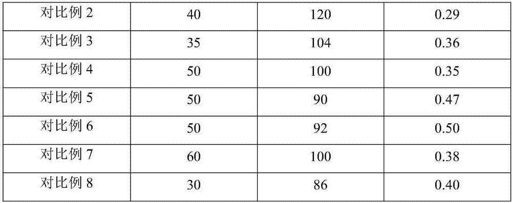 A kind of preparation method of low defoaming silicon dioxide