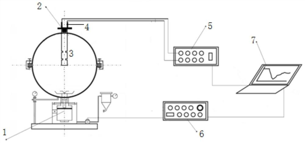 A detection system and method for dynamic deflagration temperature of combustible dust cloud diffusion