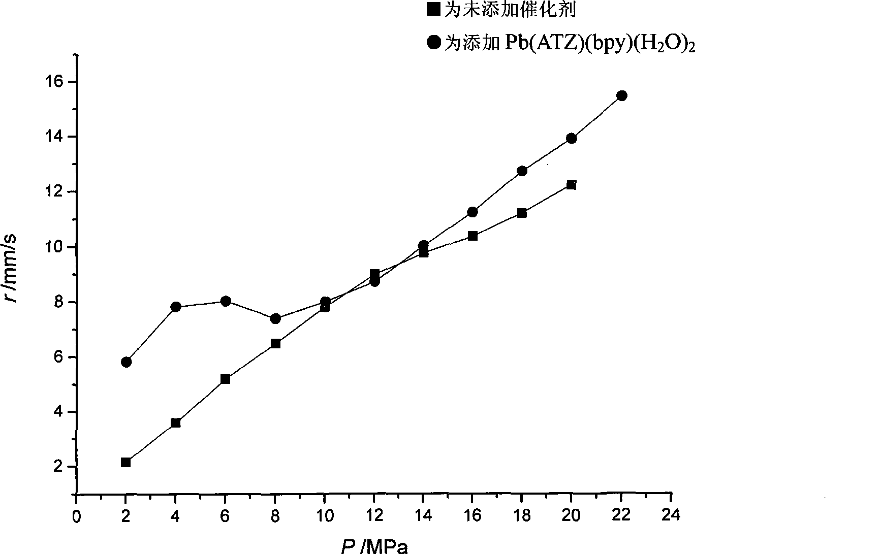 Energetic coordination complex based on azo tetrazole azotetrazole and use thereof