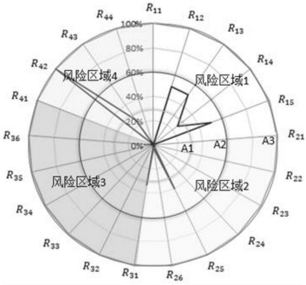 Data network device risk assessment method and device