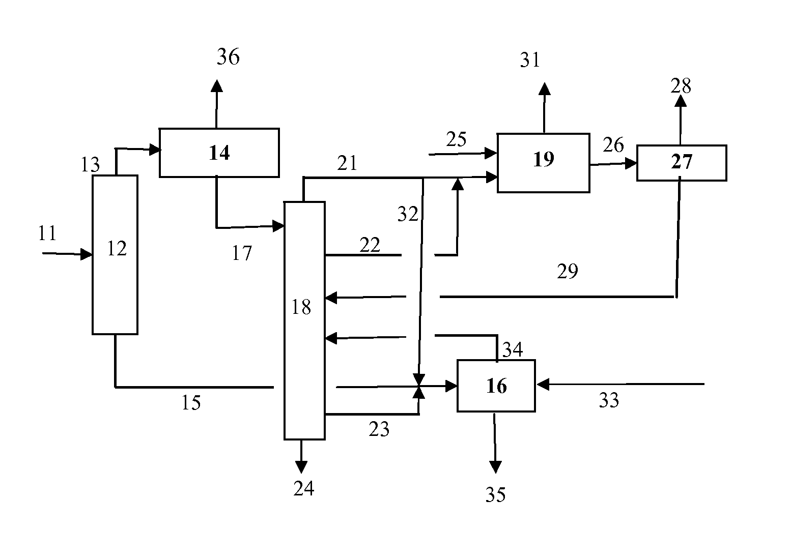 Process for the Production of Xylenes