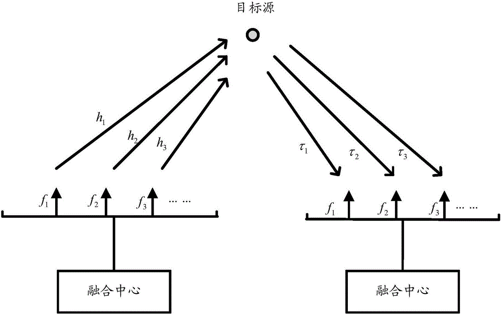 Adaptive distance evaluation method under frequency interference, and system thereof