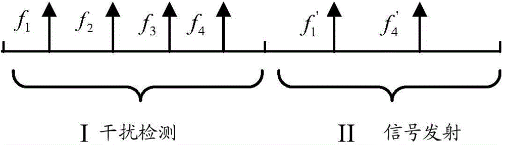 Adaptive distance evaluation method under frequency interference, and system thereof