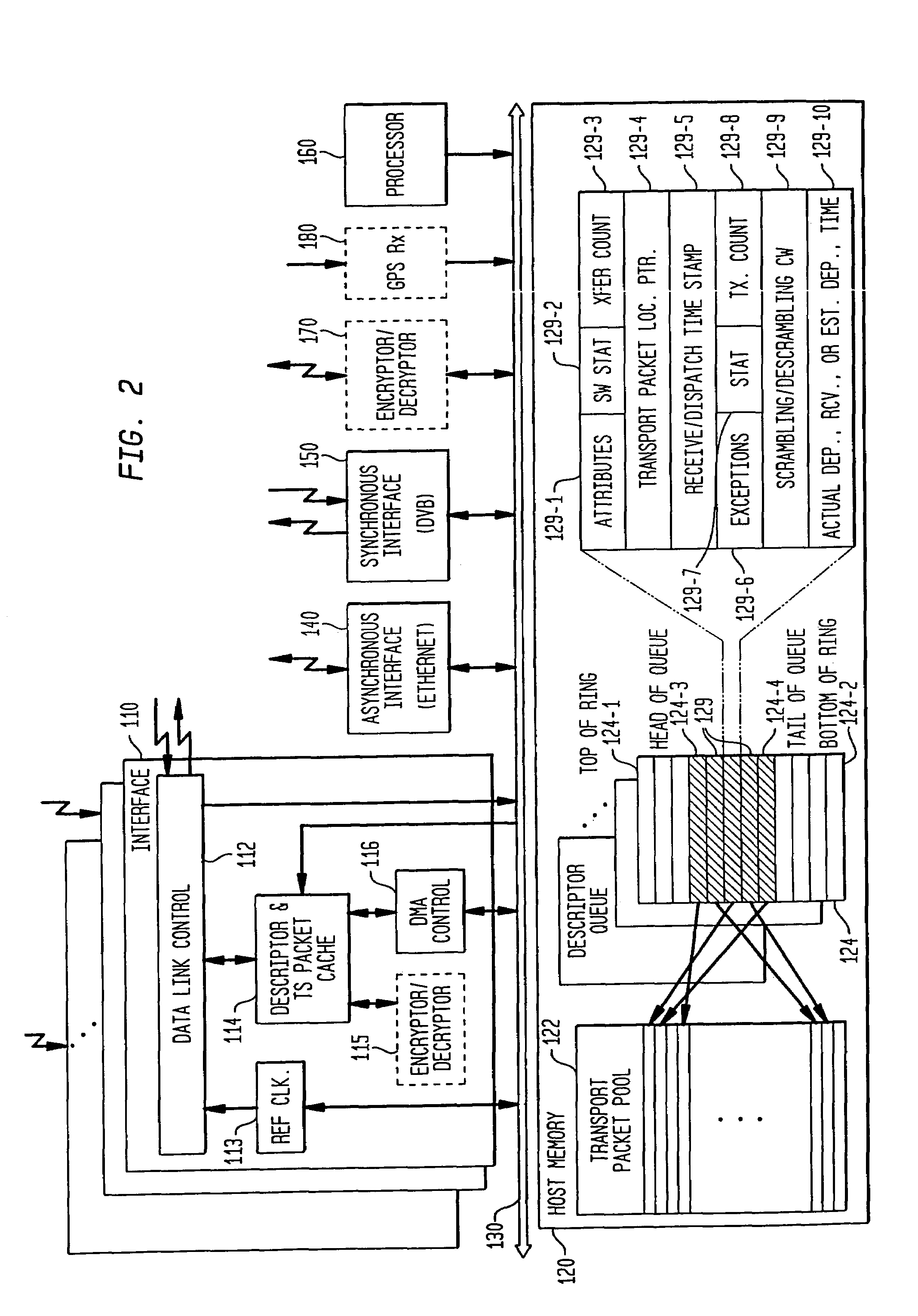 Bandwidth optimization of video program bearing transport streams