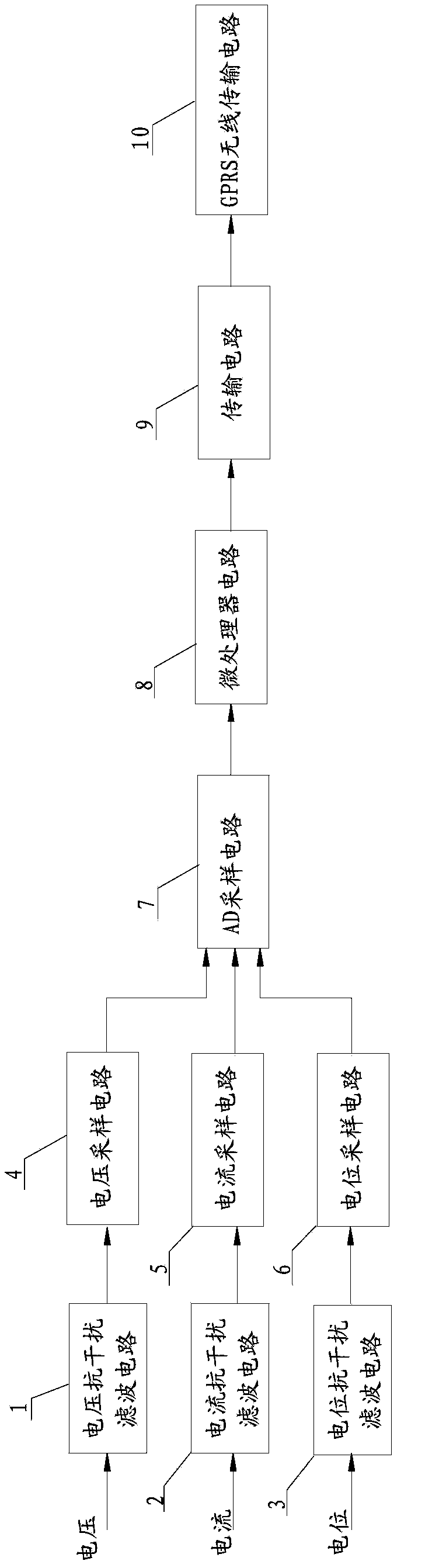 Cathode protection wireless monitoring system based on GPRS (General Packet Radio Service) network