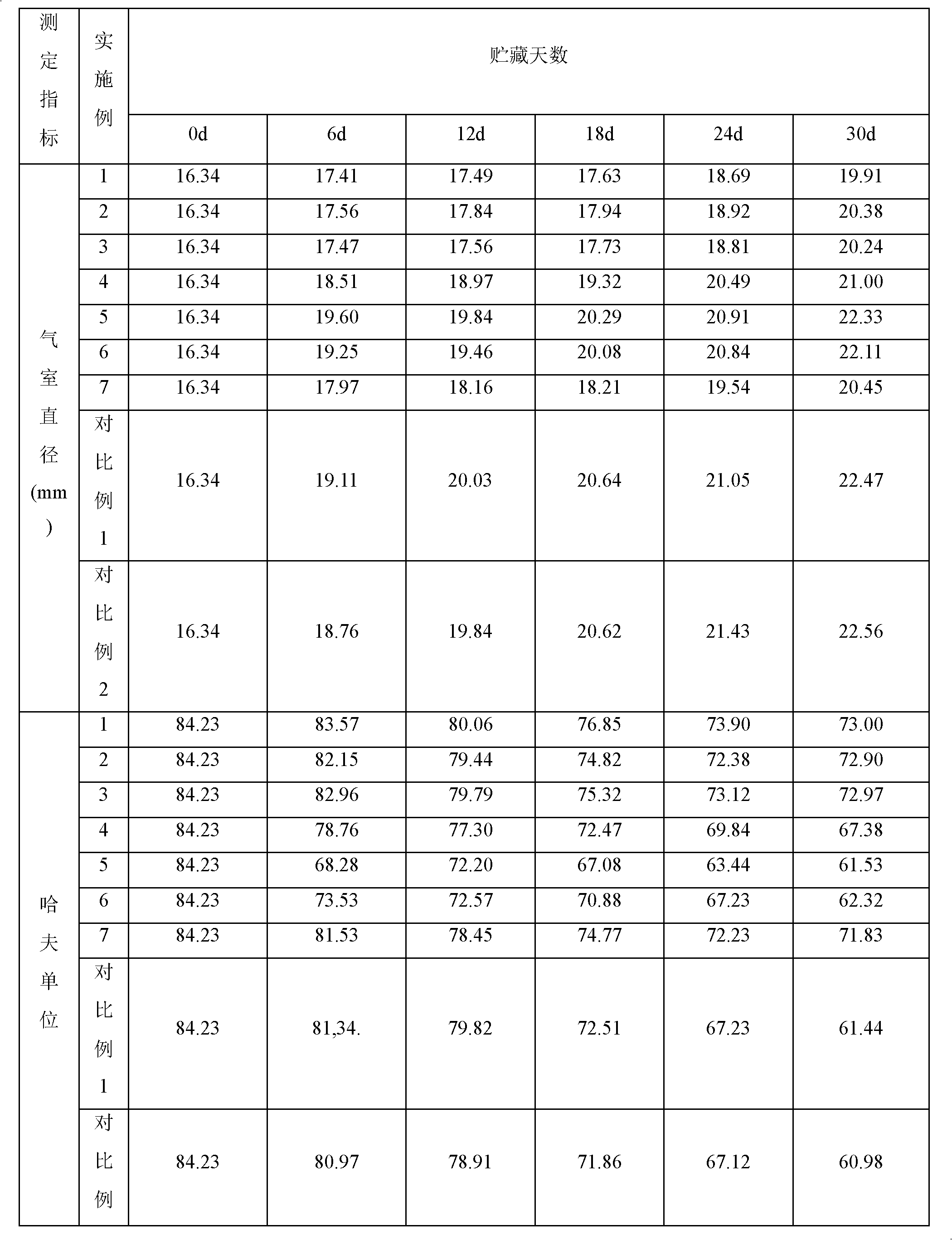 Atmosphere-modified packaged egg and atmosphere-modified egg preservation method