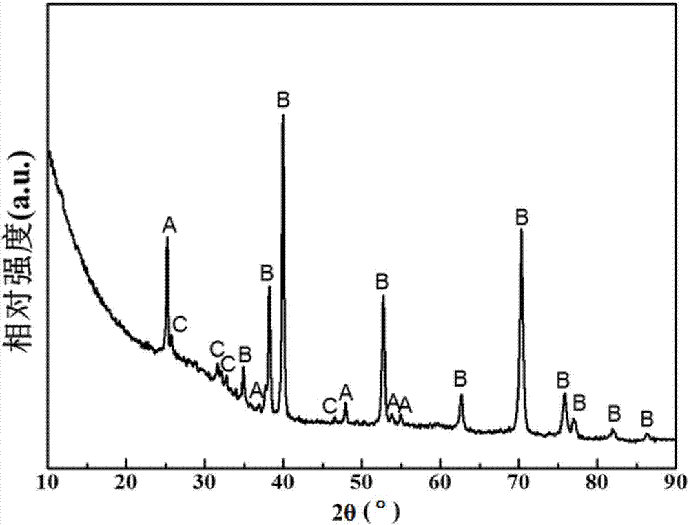 Preparing method for constructing apatite nanowire similar to parodontium fiber bundle on titanium micro-arc oxidation coating surface through microwave moisture