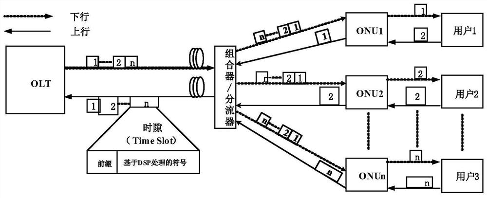 A kind of passive optical network uplink transmission receiver demodulation method