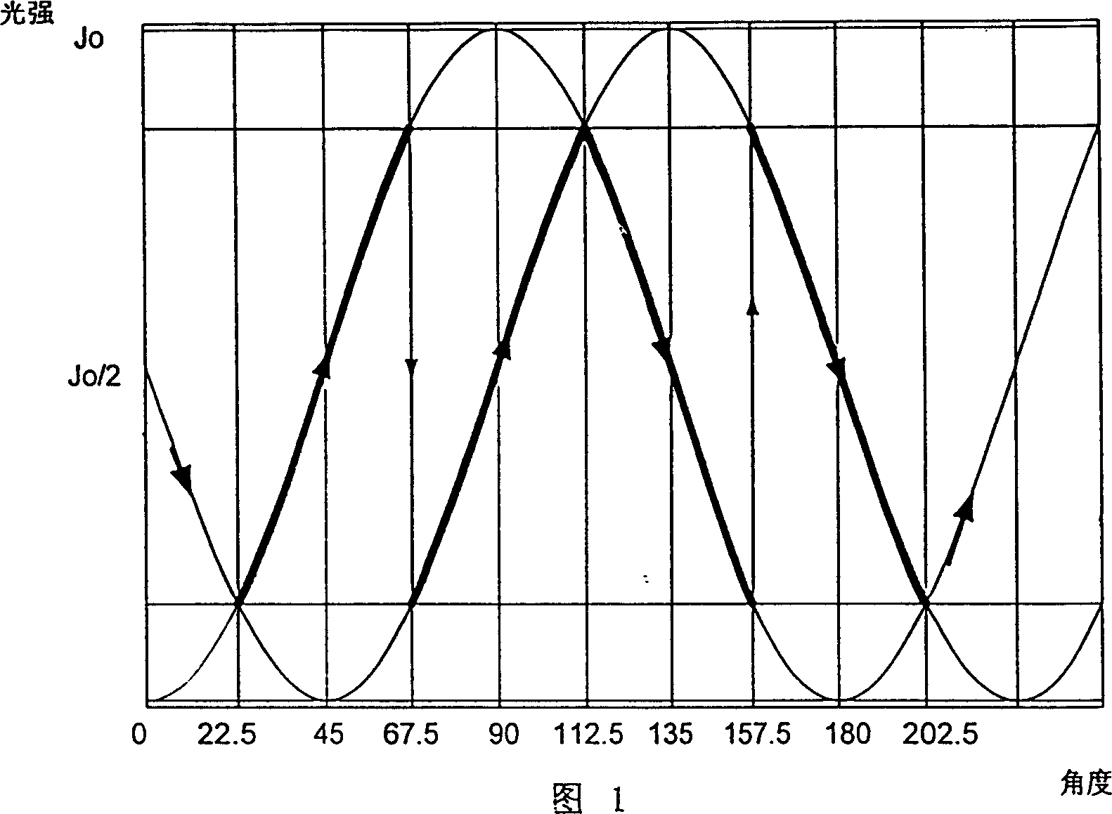 Polarized-light linear displacement sensor