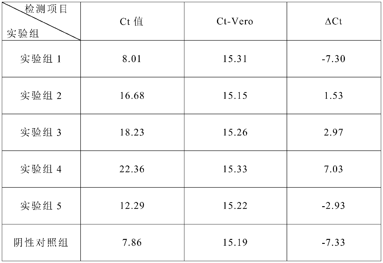 Method for manufacturing anti-coronavirus acrylic fibers