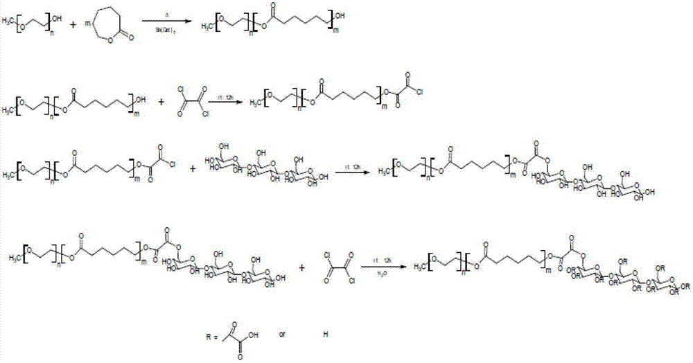 Block copolymer and synthesis method thereof, and preparation method of nano particles