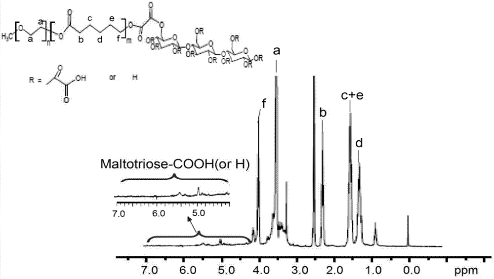 Block copolymer and synthesis method thereof, and preparation method of nano particles