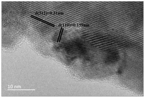 Preparation method for graphite phase carbon nitride/high bismuth oxyiodide heterojunction with up-conversion characteristics and product thereof, and application of product