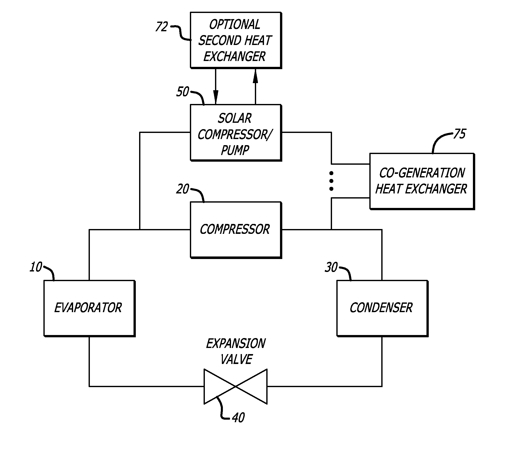 Solar powered compressor/pump combination