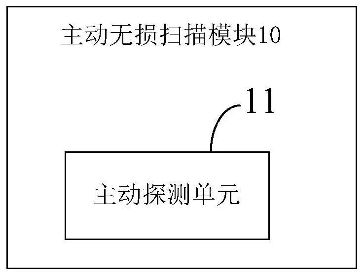 Industrial control vulnerability scanning system based on active and passive lossless scanning technology