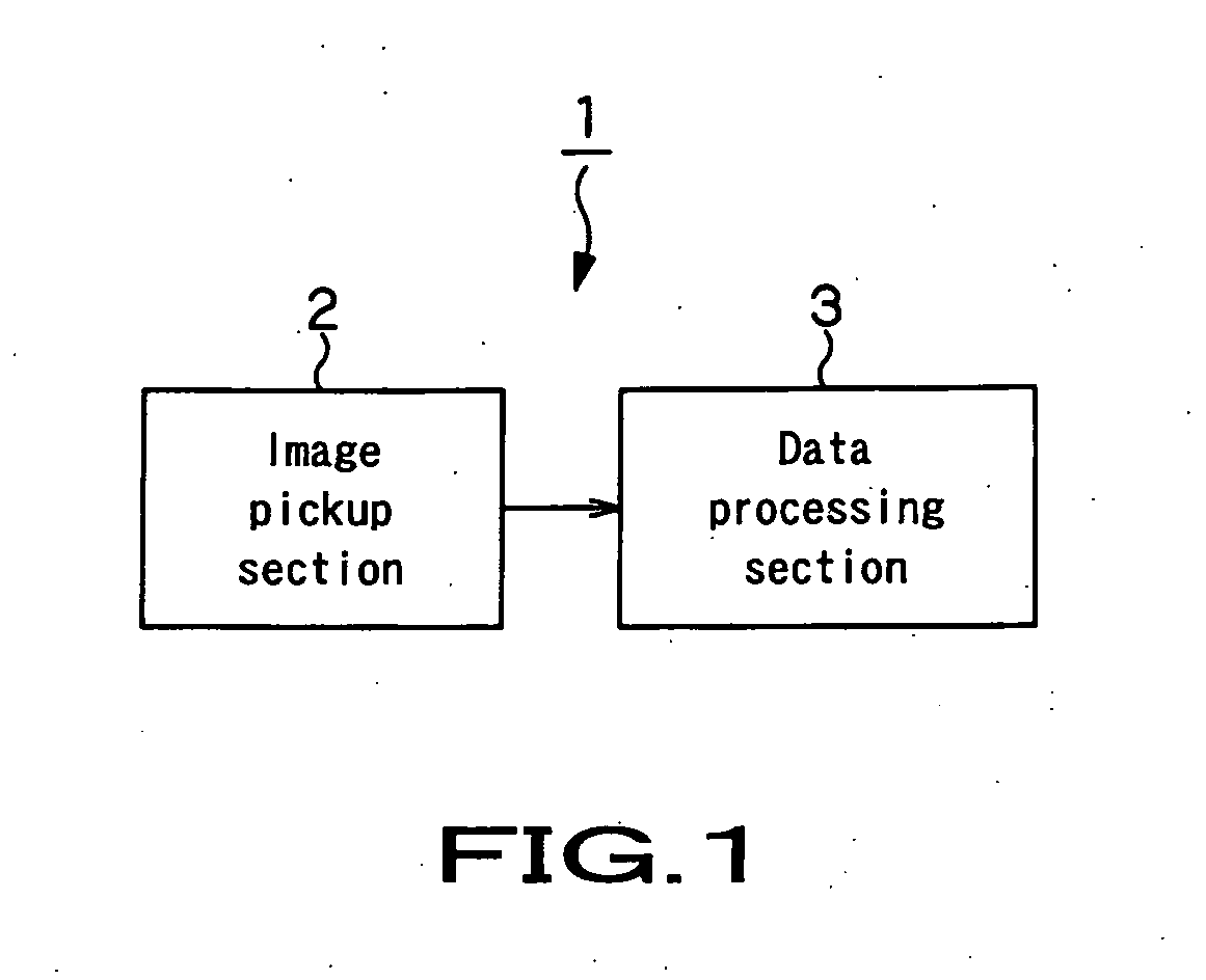 Data processor and data processing method