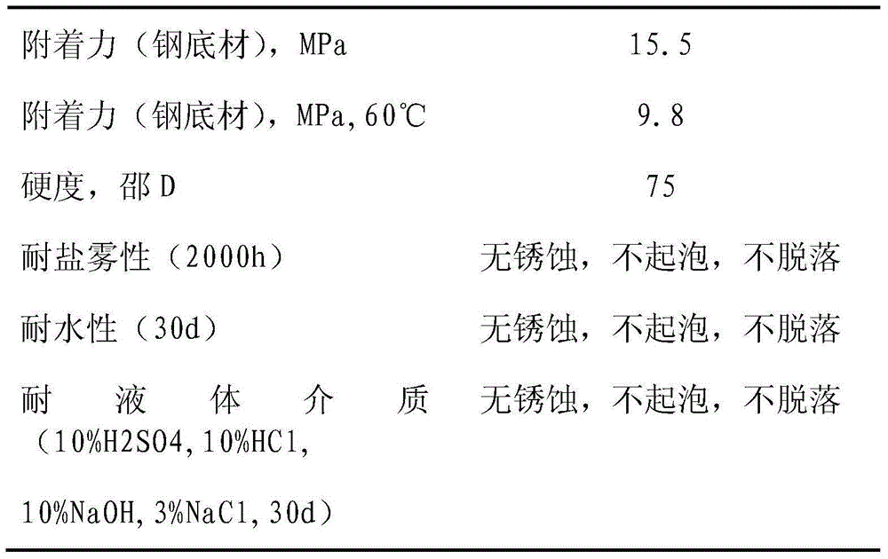 Spray polyurea elastomer applied to anticorrosion of offshore drilling platform and its preparation method and construction method