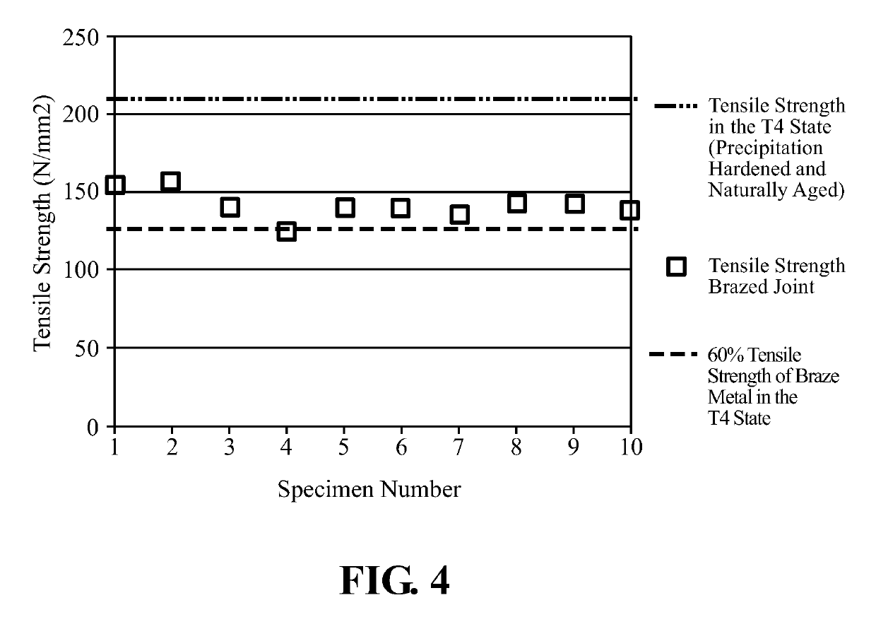 Joining of dissimilar materials