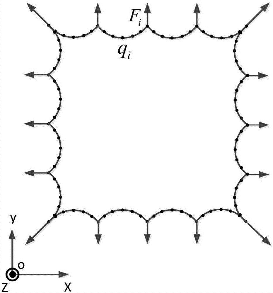 Cable tension uncertainty-based method for determining thin film shapes of planar thin film antennas