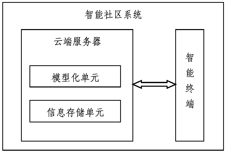 An Educational Service System Based on Intelligent Community