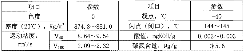 Transformer oil base oil and preparation method and applications thereof