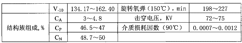 Transformer oil base oil and preparation method and applications thereof