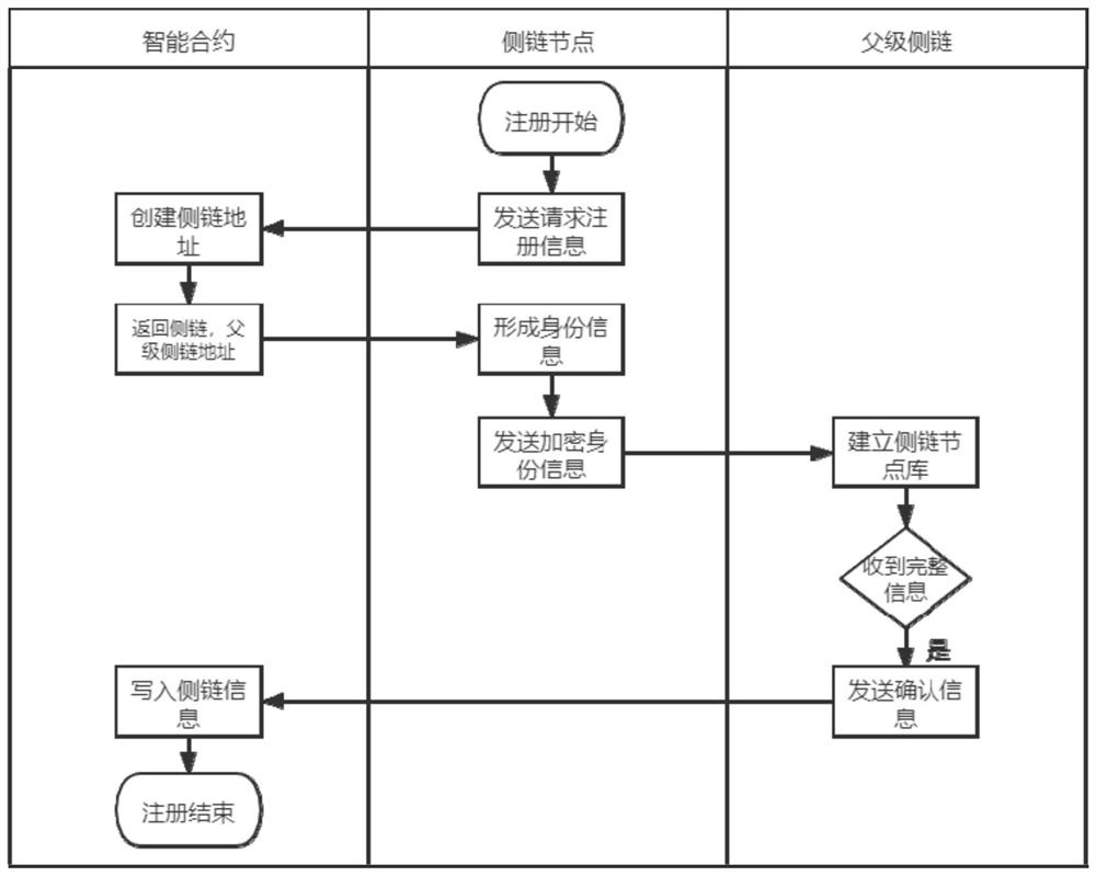 Multi-layer blockchain protocol expansion system and method based on communication-device-oriented system