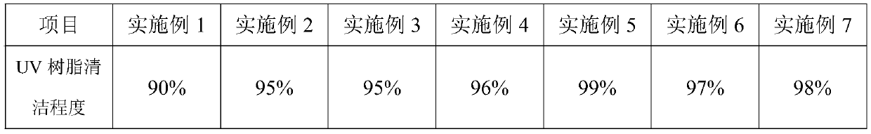 Safe and efficient UV resin cleaning agent as well as preparation process and use method thereof