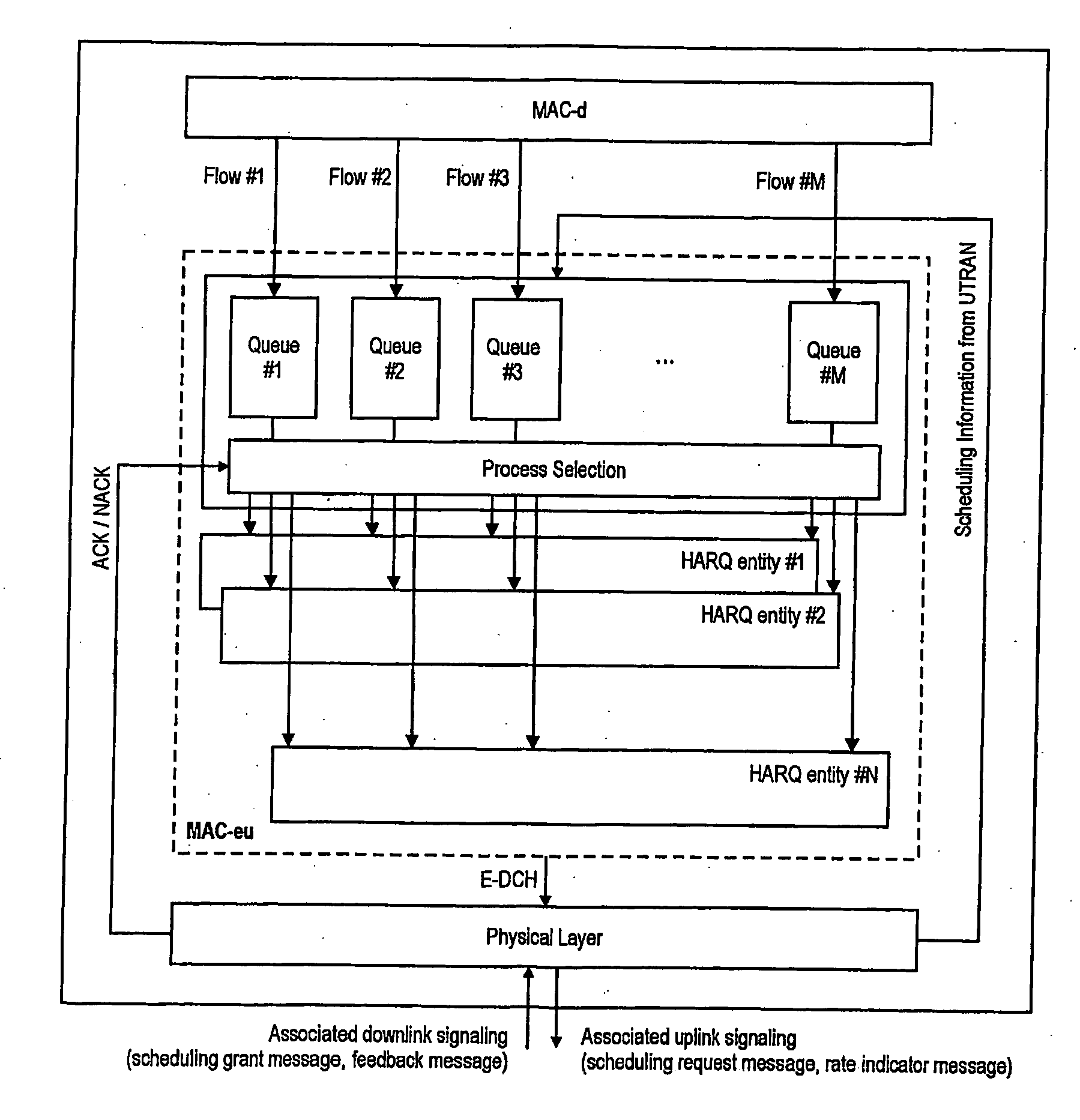 Method for Switching Between Asynchronous and Synchronous Harq Retransmission Mode