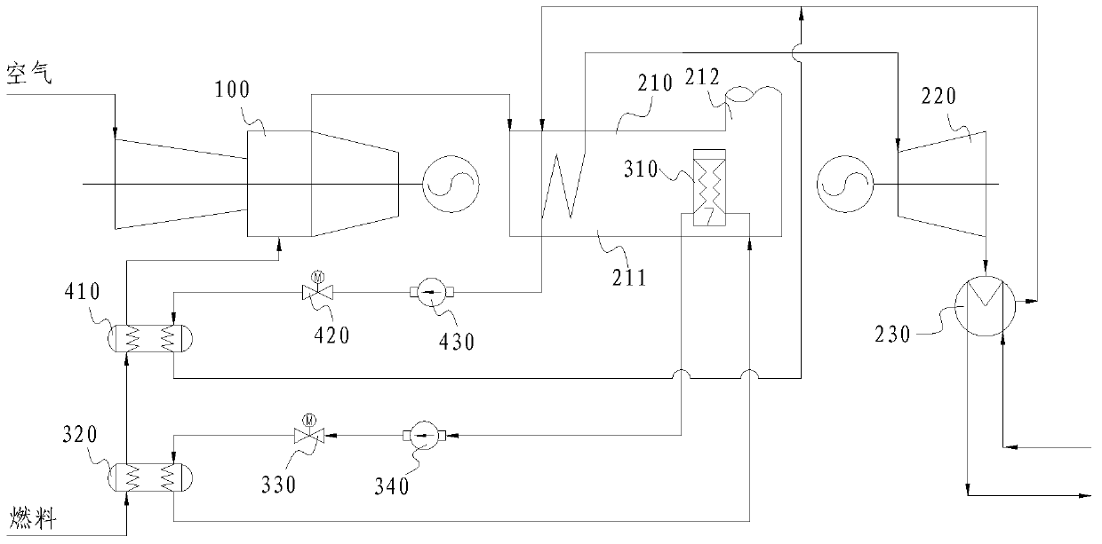 Gas-steam combined system and operation control method thereof