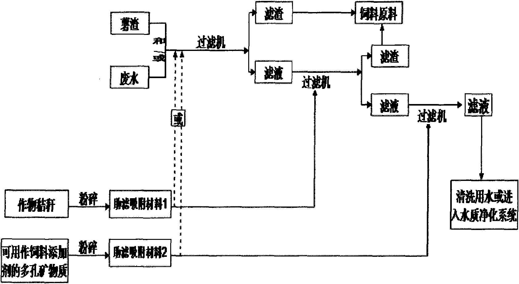 Method for recycling potato residue and waste water in production process of potato starch