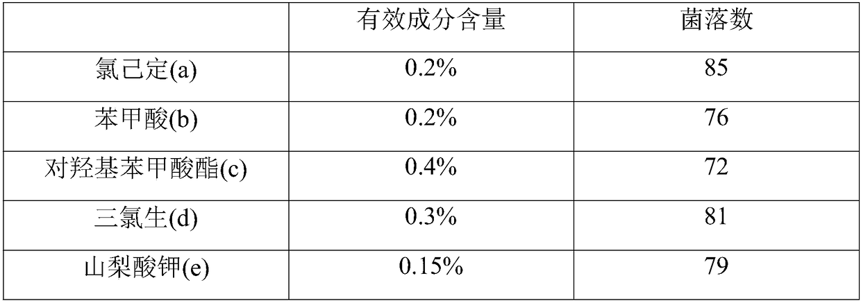 Composition and preparation method for improving oral hygiene, preventing and treating oral diseases