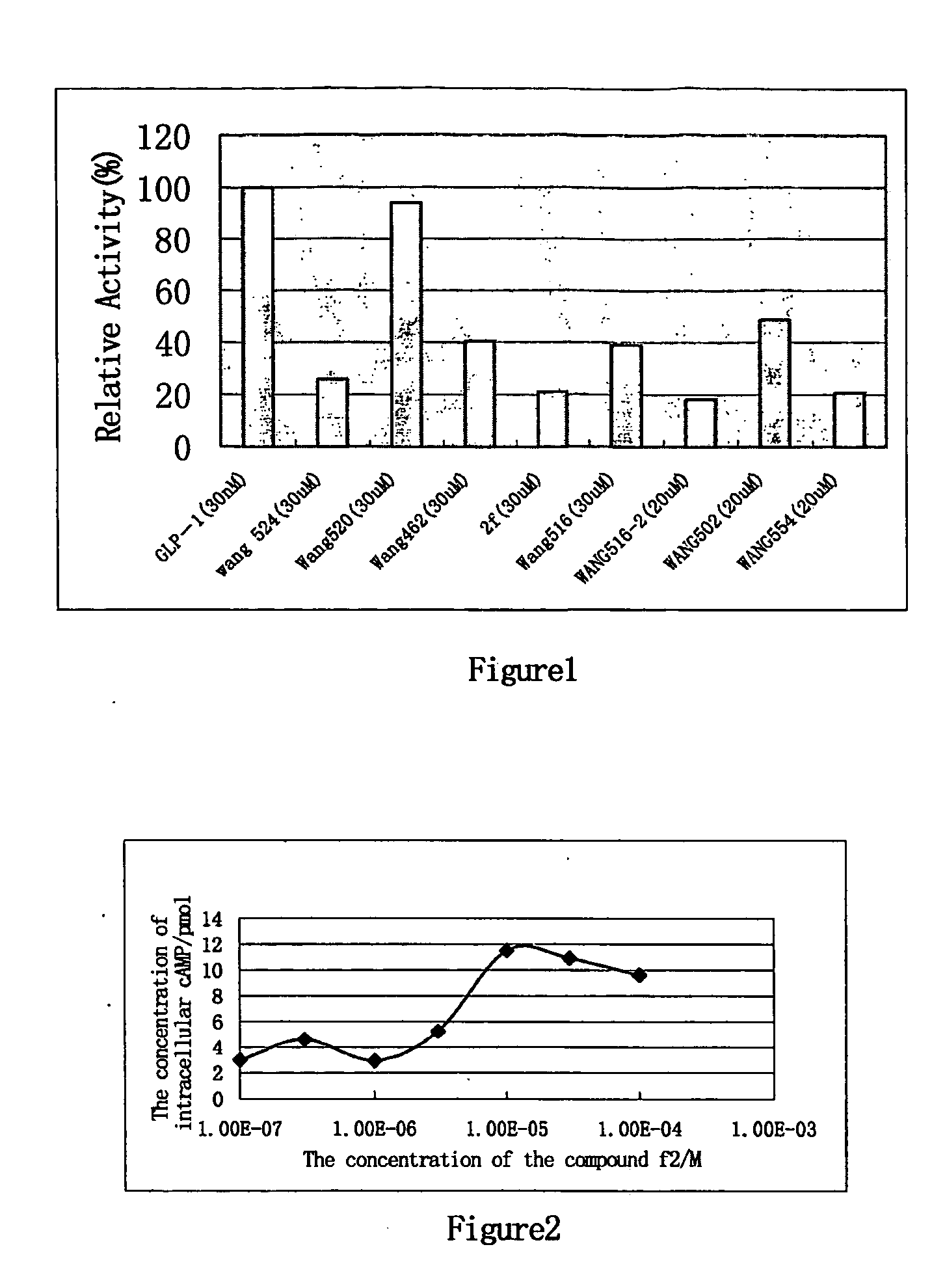 Glucagon-like peptide-1 receptor agonists, the preparation and the use of the same