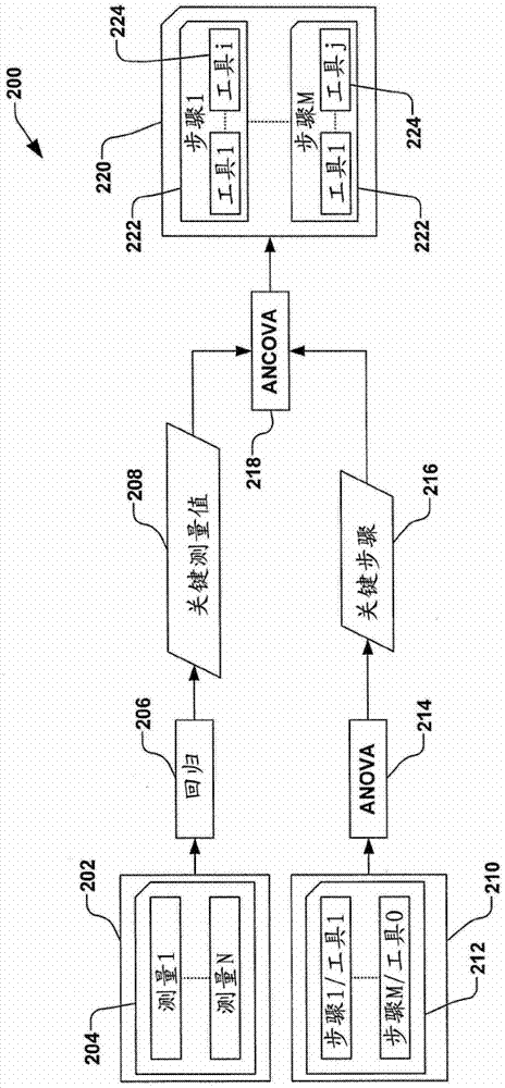 2D/3D analysis for abnormal tools and stage diagnosis