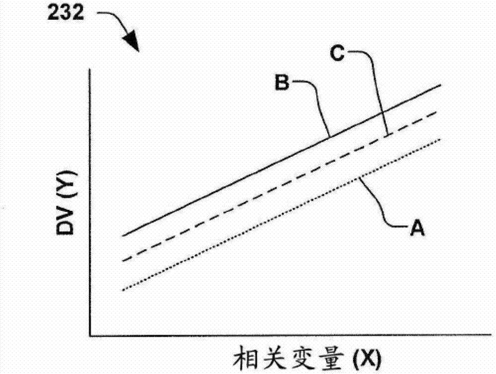 2D/3D analysis for abnormal tools and stage diagnosis