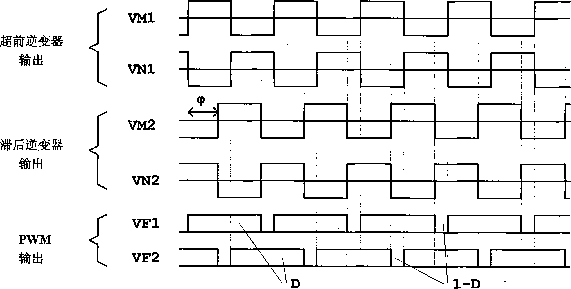 Dual-bridge DC-DC converter and its control method