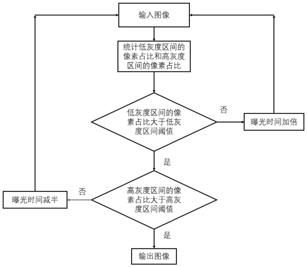 A method for image acquisition of oil leakage