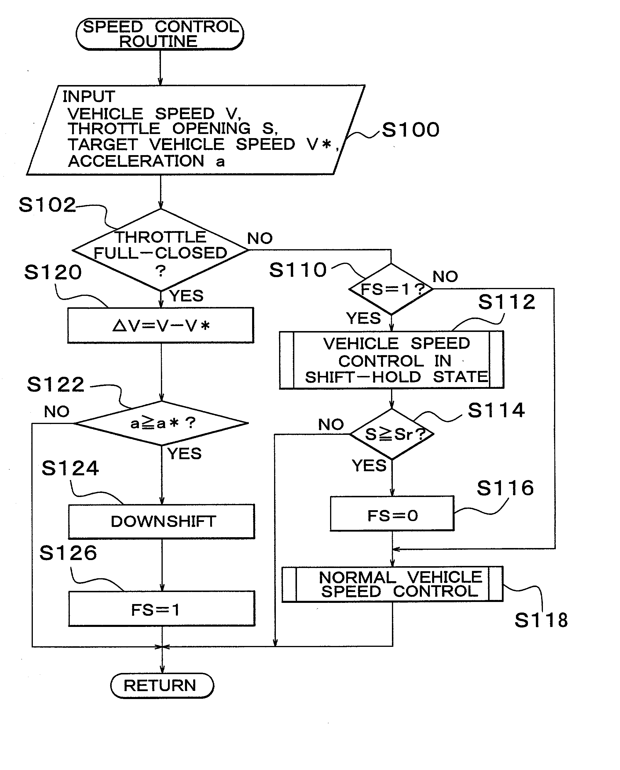 Vehicular constant-speed control apparatus and method of controlling vehicle speed