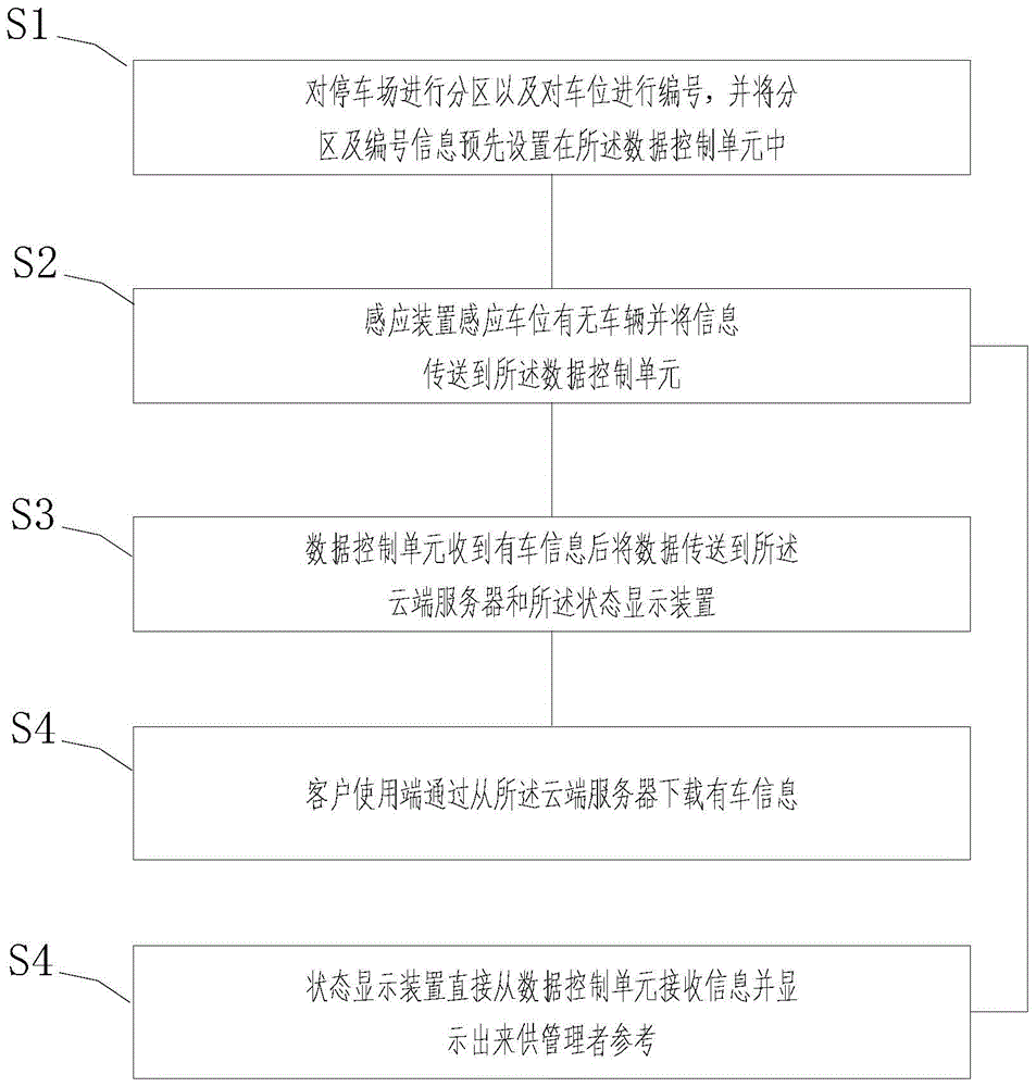 System and method for collecting state information of parking lot