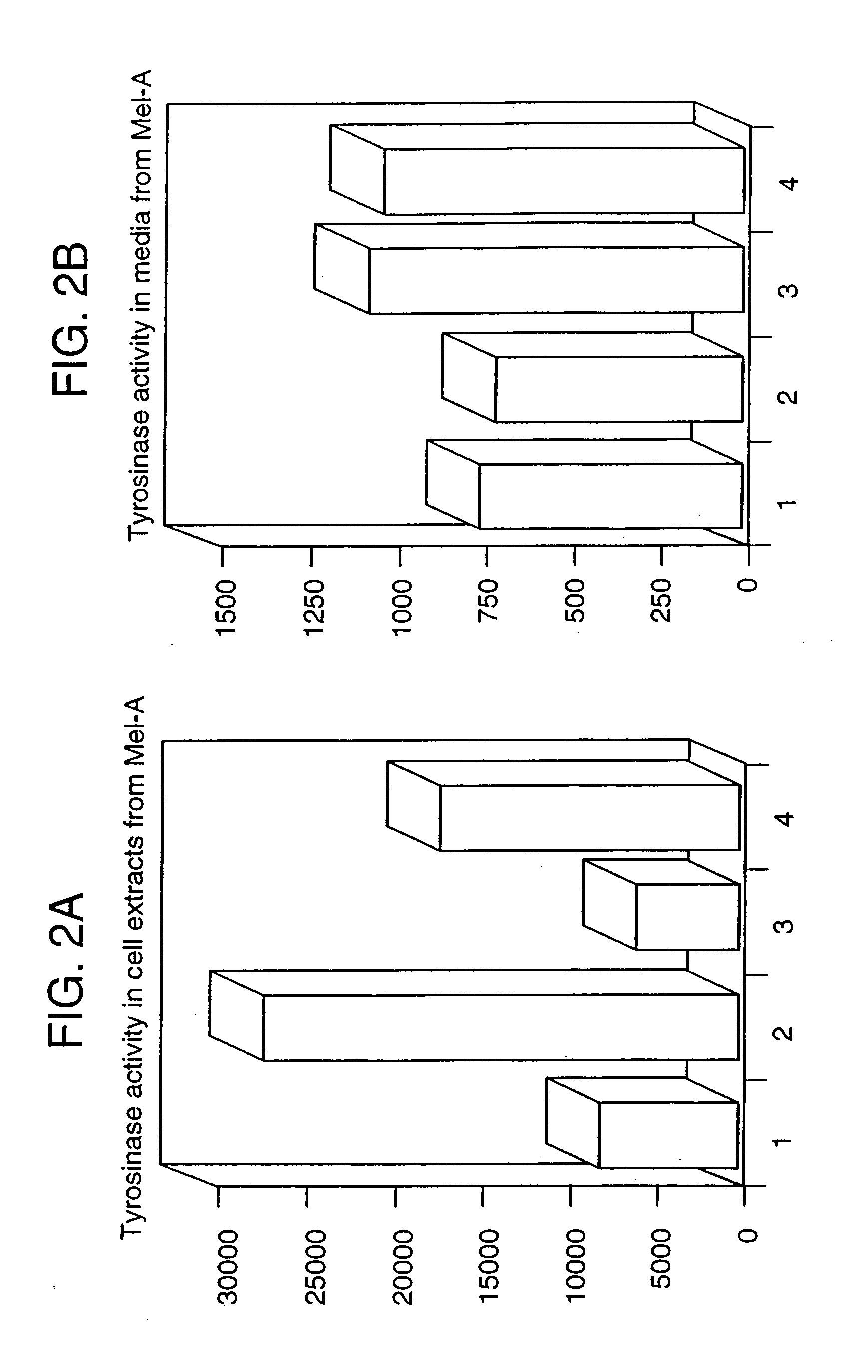 Methods and compositions that affect melanogenesis