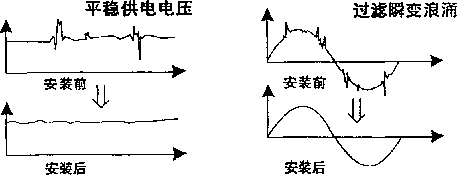 Three phase electron electricity saving apparatus