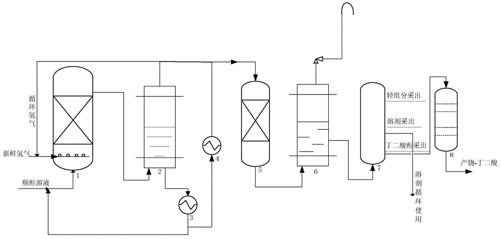 Technological process for continuously producing succinic anhydride and co-producing succinic acid through maleic anhydride hydrogenation