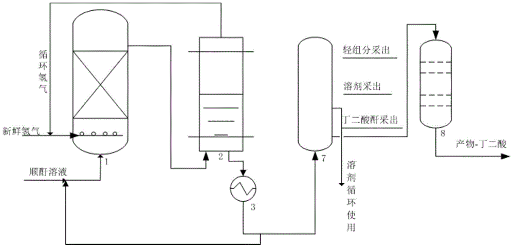 Technological process for continuously producing succinic anhydride and co-producing succinic acid through maleic anhydride hydrogenation