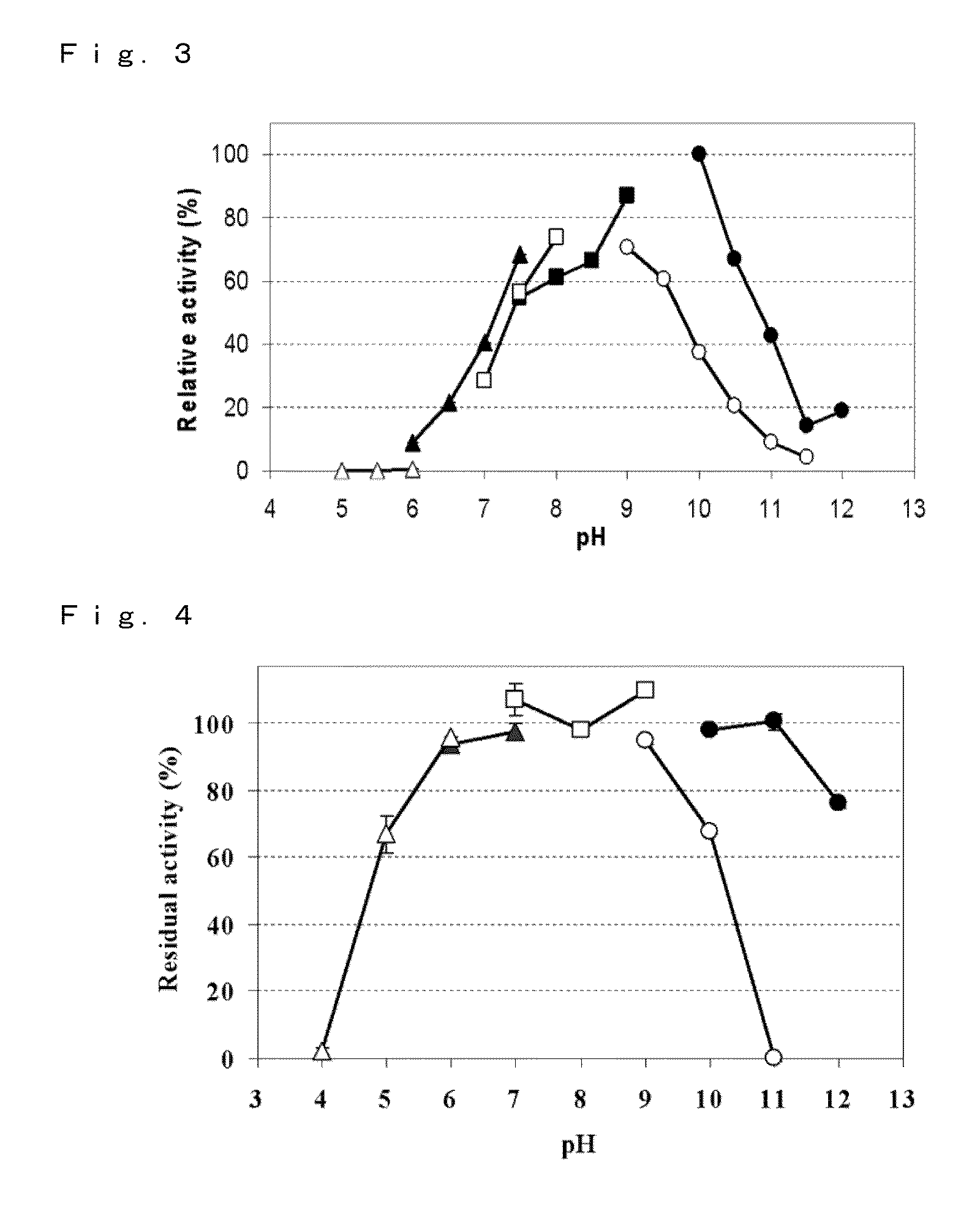 L-threonine analysis method and l-threonine dehydrogenase