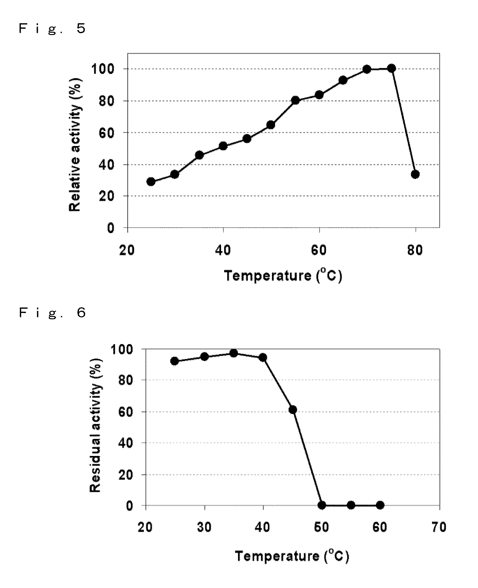 L-threonine analysis method and l-threonine dehydrogenase