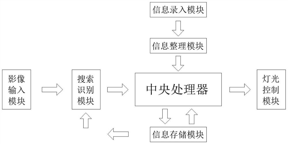 Cooperative demonstration system for stage creation display